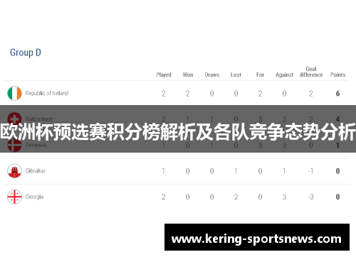 欧洲杯预选赛积分榜解析及各队竞争态势分析