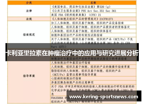 卡利亚里拉素在肿瘤治疗中的应用与研究进展分析