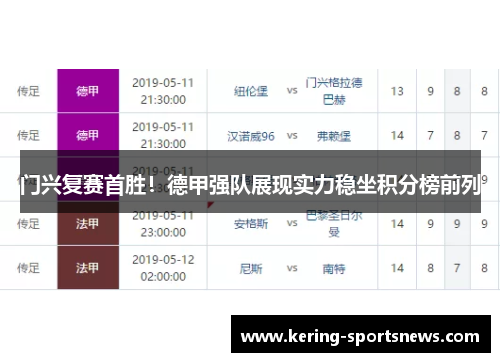 门兴复赛首胜！德甲强队展现实力稳坐积分榜前列